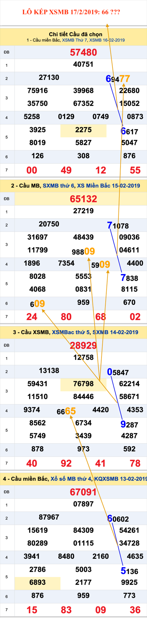 An so kep thu nhat - Lo kep XSMB 17-2-2019 An so kep thu nhat - Lo kep XSMB 17-2-2019